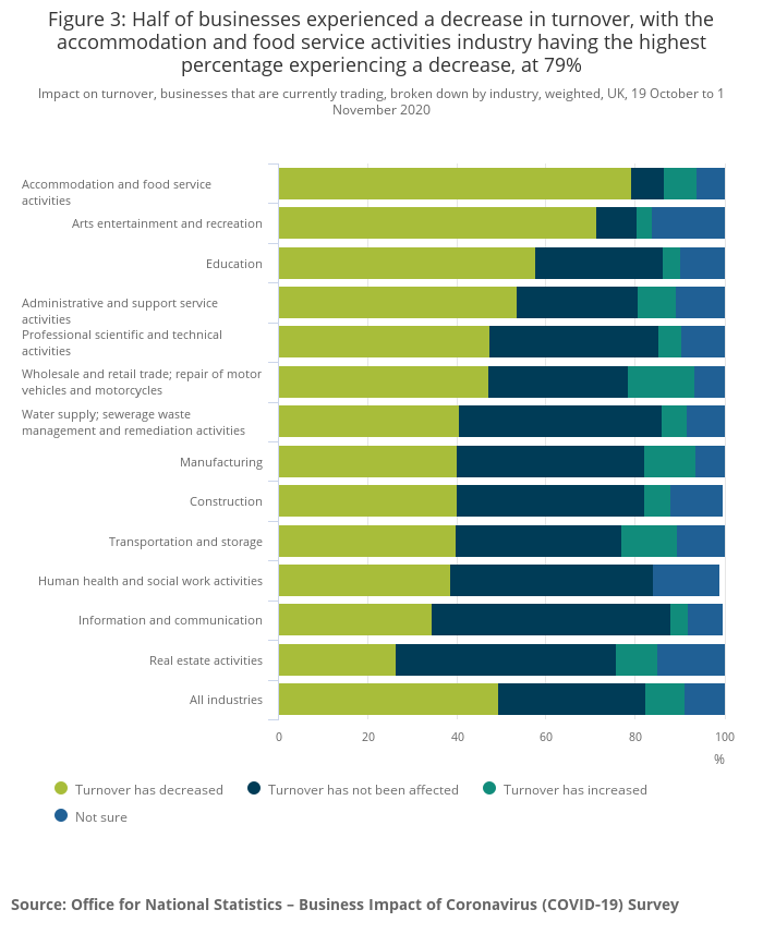 People Director UK Business Activity November 2020