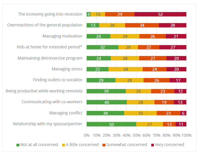 People Director Myers Briggs Covid-19 Perception Concerns